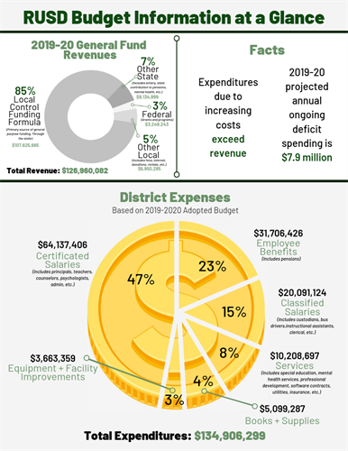 2019-20 budget infographic